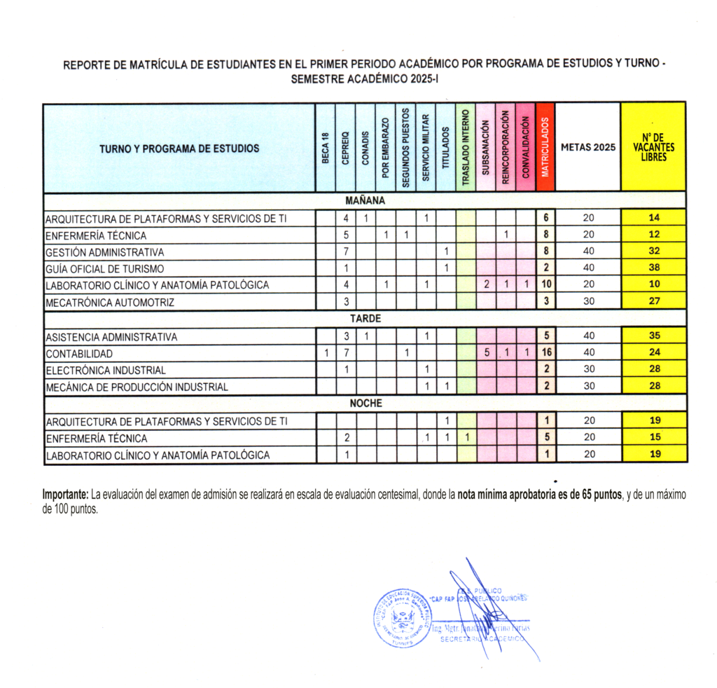 Numero de Vacantes